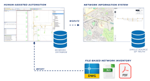 Data transformation journey